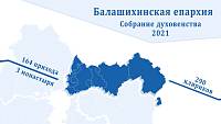 Годовое собрание духовенства Балашихинской епархии